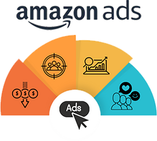 objectifs amazon ads